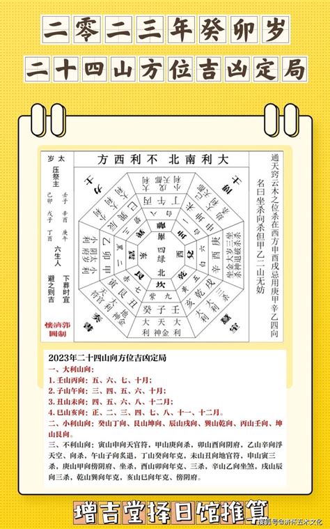 2023年大利方位